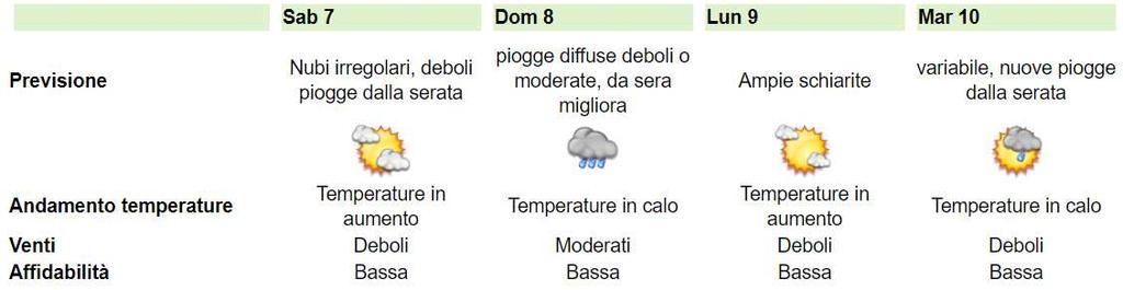 di creare un forum attivo e stimolante in cui accademici, ricercatori ed esperti nel campo delle tecniche di misurazione ed elaborazione dei dati per l'agricoltura e la selvicoltura possano