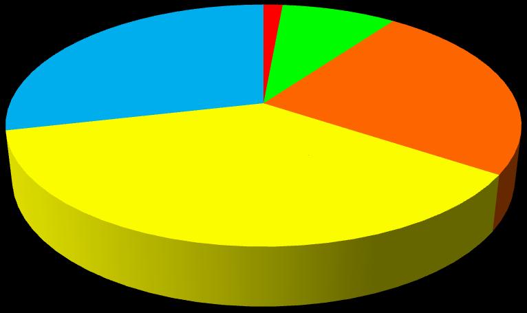 3) Qual è il tuo giudizio sui laboratori?