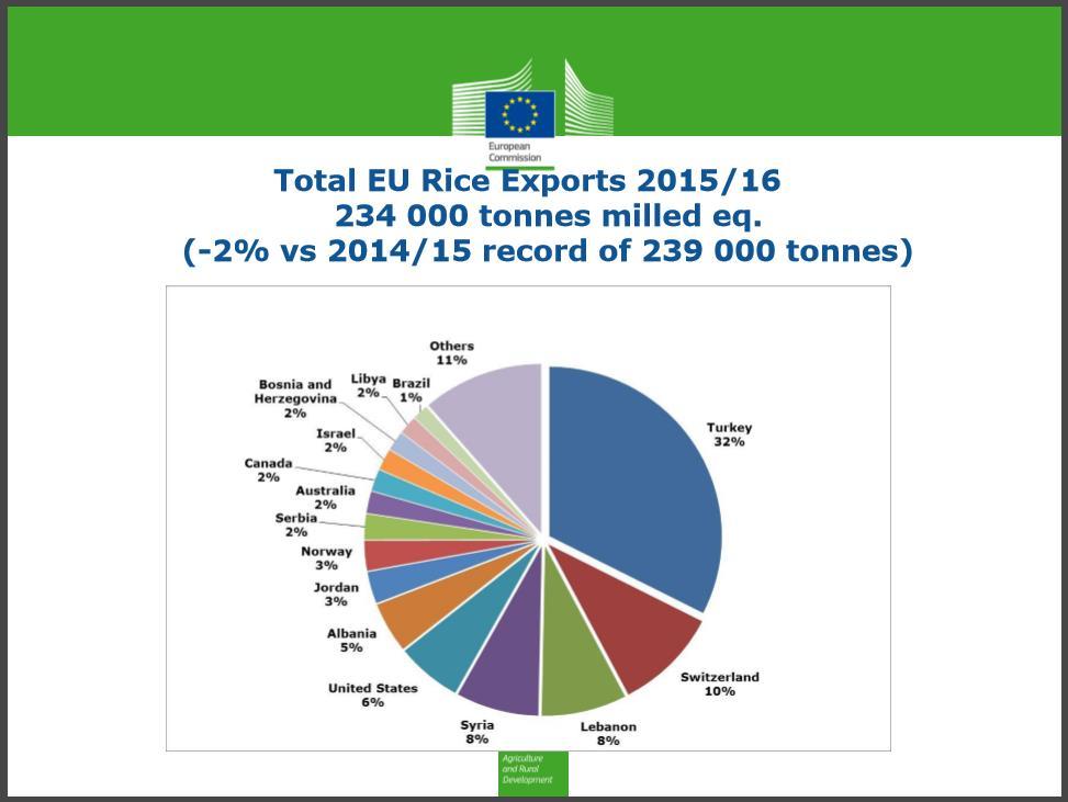 EXPORT UE in