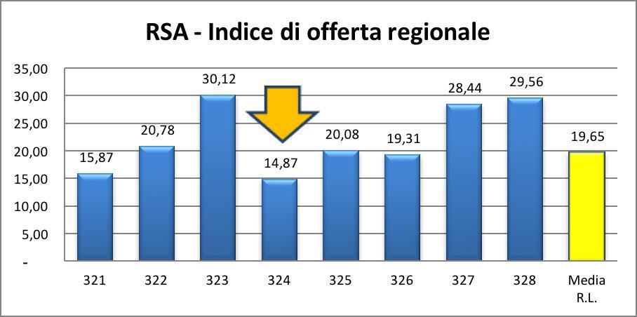 ANALISI DEL