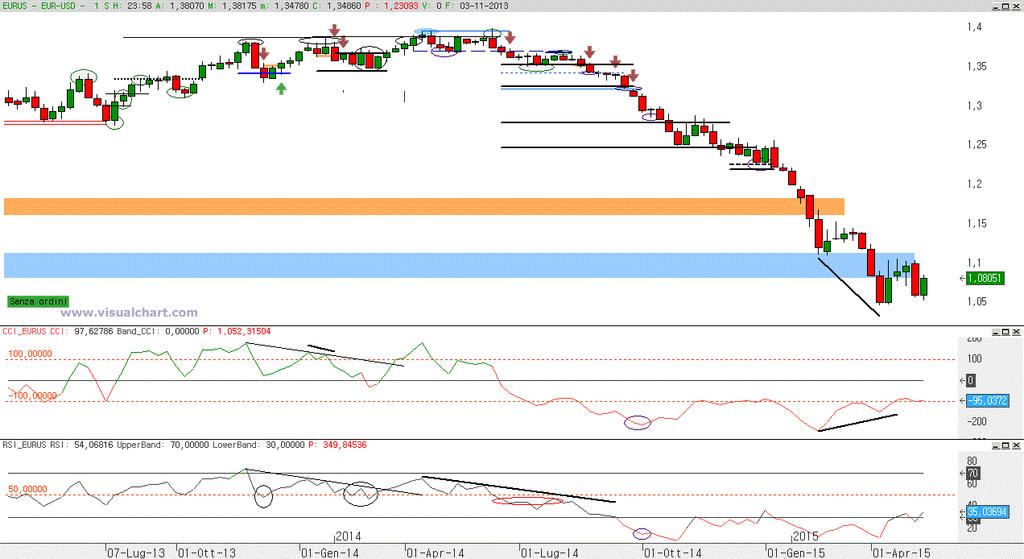 Dimensione Trading (www.dimensionetrading.com) Eur/Usd: analisi valida per la settimana dal giorno 20/04 al giorno 24/4 Weekly: analisi statica Condizione generale di periodo.