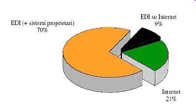 Italia b2b 2003