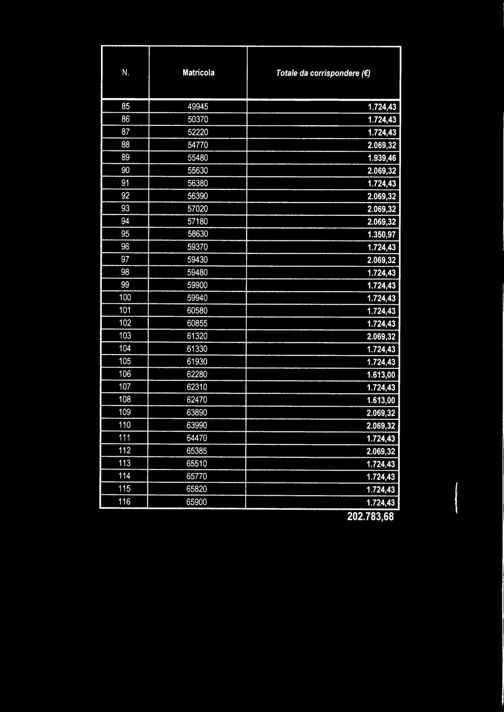 724,43 1 0 0 5 9 9 4 0 1.724,43 101 6 0 5 8 0 1.724,43 1 0 2 6 0 8 5 5 1.724,43 1 0 3 6 1 3 2 0 2.069,32 1 0 4-6 1 3 3 0 1.724,43 1 0 5 6 1 9 3 0 1.724,43 1 0 6 6 2 2 8 0 1.613,00 1 0 7 6 2 3 1 0 1.