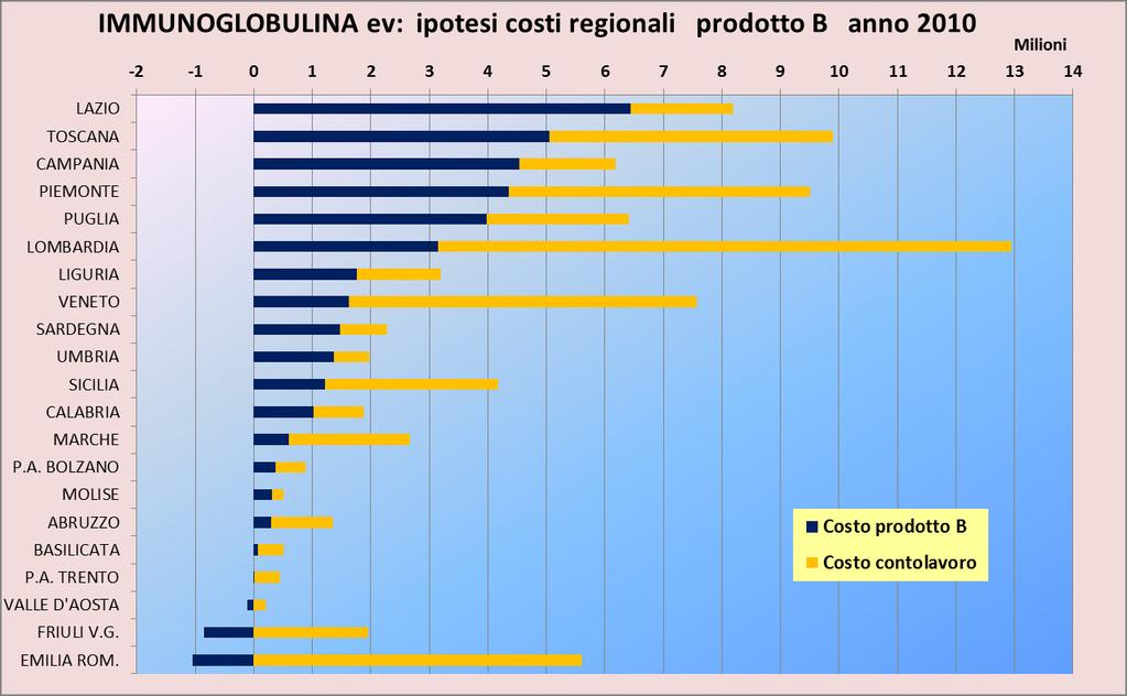 MACROECONOMICA DI