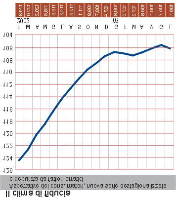 2 Trimestre 2003 Commercio: la ripresa è ancora lontana Il commercio biellese chiude il quattordicesimo trimestre consecutivo con saldo negativo Il contesto italiano ed internazionale Dopo un primo