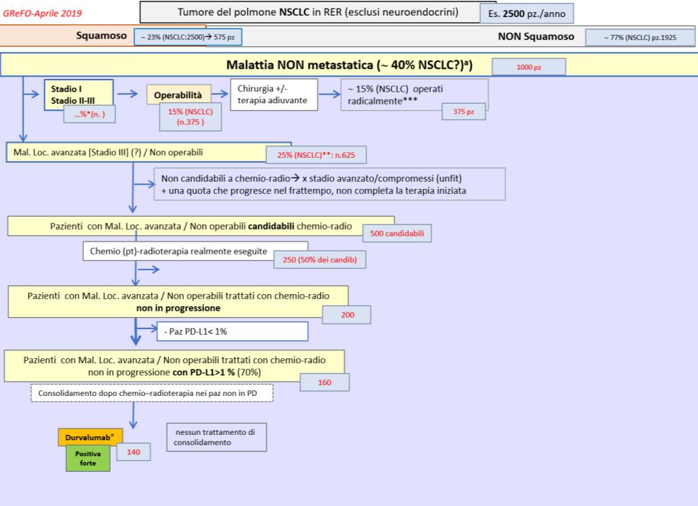 Il panel concorda che, a parità di forza e verso delle raccomandazioni e in assenza di specifiche condizioni/comorbidità, nella scelta del trattamento nell ambito di un anticorpo monoclonale anti