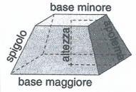 PRISM BSE ESGONLR PIRMIDE PIRMIDE BSE