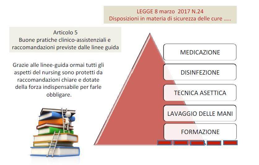 LEGGE GELLI 8 MARZO 2017 N 24 Disposizioni