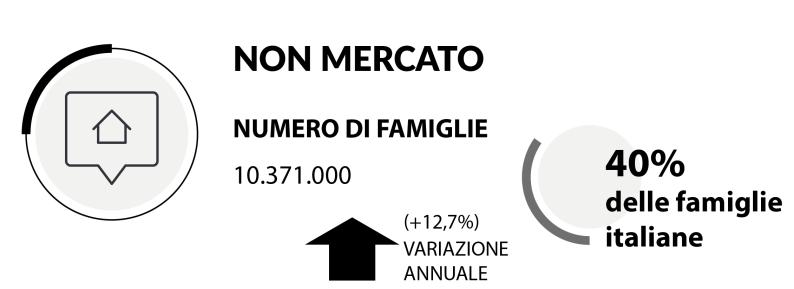 Fuori mercato www.nomisma.it 22 Intende acquistare casa 2018 2019 Numero di Numero di % di famiglie % di famiglie famiglie famiglie Si sta già muovendo 2,8% 722.000 1,9% 494.