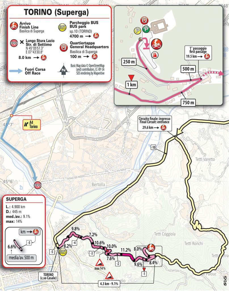 FINISH LINE/ ARRIVO SUPERGA DI TORINO Piazzale della Basilica from 1:30 pm Opening Finish