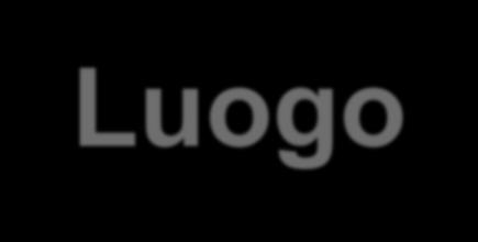 Luogo delle