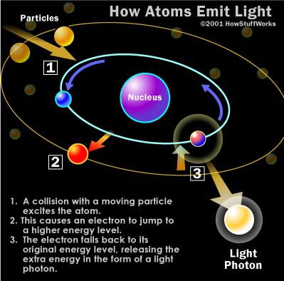 Alcune nozioni di base Le onde elettromagnetiche sono caratterizzate sia da una lunghezza d onda che da una frequenza che sono tra loro in relazione tramite la legge = c = velocità della luce nel