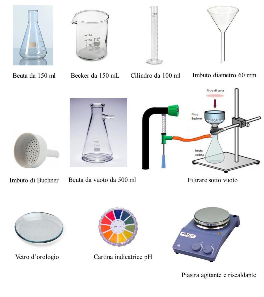 Laboratorio, attrezzature