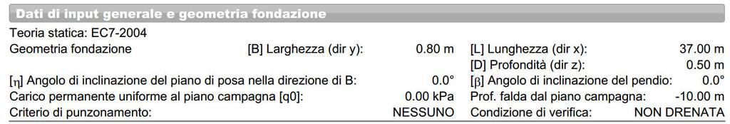 In questa sede si riportano solamente le caratteristiche geologiche del terreno di fondazione utilizzate per il calcolo della capacità portante.