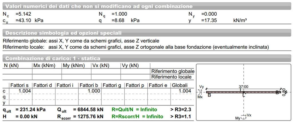 terreno massima riportata in