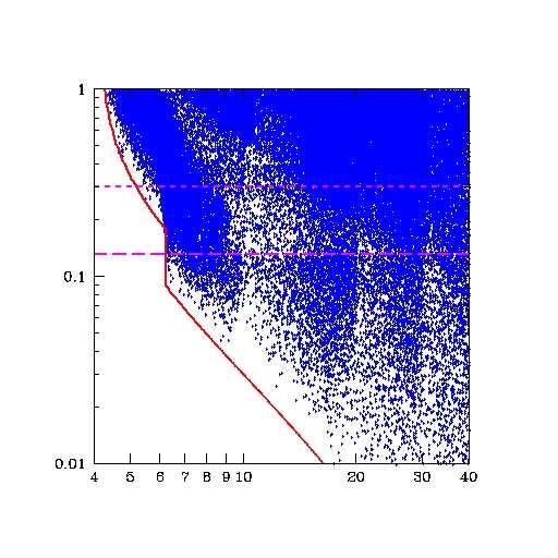 Limite inferiore cosmologico su m Ω h 2 limite superiore per Ω CDM h 2 approssimazione analitica