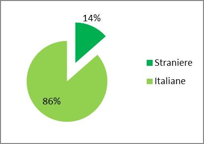 Imprese «straniere» in Toscana: 1 su 4 è femminile In media 2 ditte al giorno avviate da donne di origine cinese Le aziende guidate da «straniere» raggiungono quota 12.