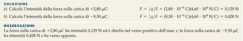 4. Il campo elettrico Conoscendo il campo elettrico possiamo calcolare la forza che agisce su una carica qualsiasi: " = $% Il verso della forza