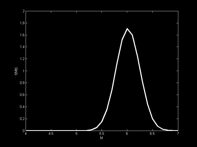 M 6 event simulation f M ˆt ( m ) t =