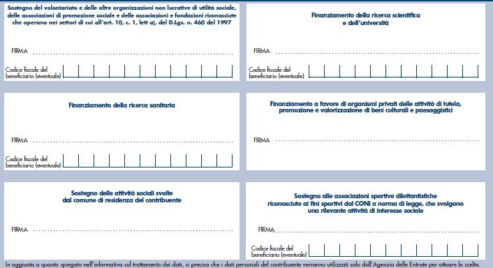 Per la scelta dell 5 per mille è necessario apporre una firmare e dove previsto, indicare il codice fiscale del soggetto beneficiario (non obbligatorio): Si ricorda che è possibile destinare il 2 per