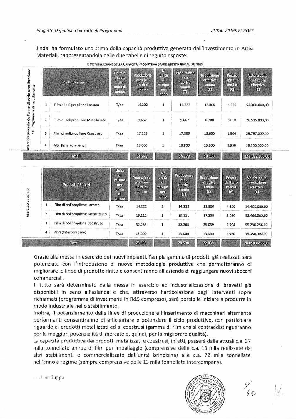 2342 Bollettino Ufficiale della