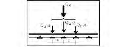 Per questo modello di carico è prevista una eccentricità del carico rispetto all asse del binario, dipendente dallo scartamento s, per tenere conto dello spostamento dei carichi; pertanto, essa è