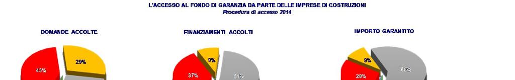 Il fallimento della politica economica Procedura di accesso N.