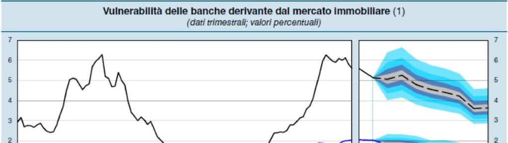 La vulnerabilità