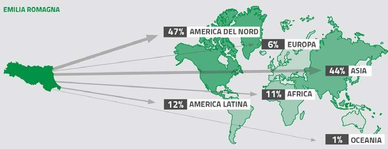 In Emilia Romagna prevalgono le aziende che esportano in Nordamerica e