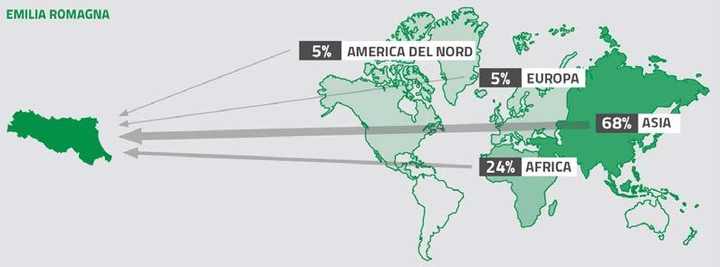 Il 75% delle aziende ricorre ai mercati asiatici in