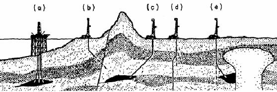 Contesto del lavoro Trivellazione per estrazione petrolifera, nomenclatura Stringa di perforazione, Drill String Sequenza di Aste di