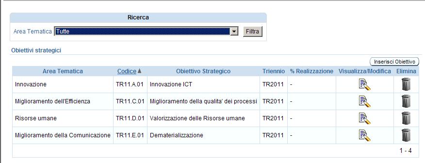 Associazione Obiettivi - CDR Negoziazione Produzione Schede Assegnazione Obiettivi