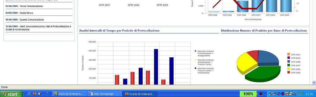 con i carichi di lavoro richiesti Analisi di benchmarking per confrontare i risultati di Organizzazioni simili