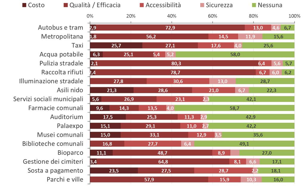 di non riscontrare alcuna criticità.