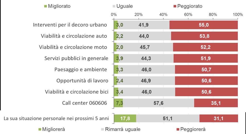 XII Indagine sulla qualità della vita e dei ssppll a Roma Figura 24.