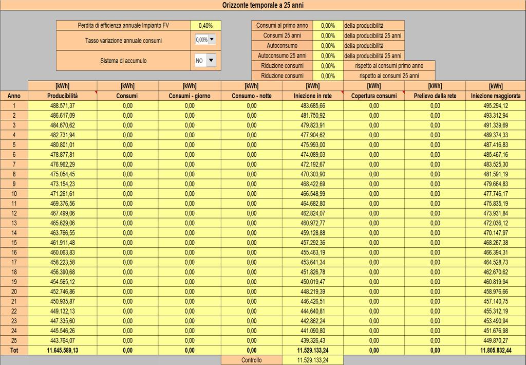 Impianto fotovoltaico P=350 kwp su edificio Tariffe