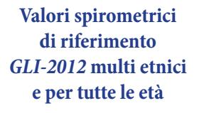 Interpretazione dell esame I valori normali comunemente usati in Italia sono quelli pubblicati dalla Società Europea di Pneumologia (ERS 1993), ma esistono altri