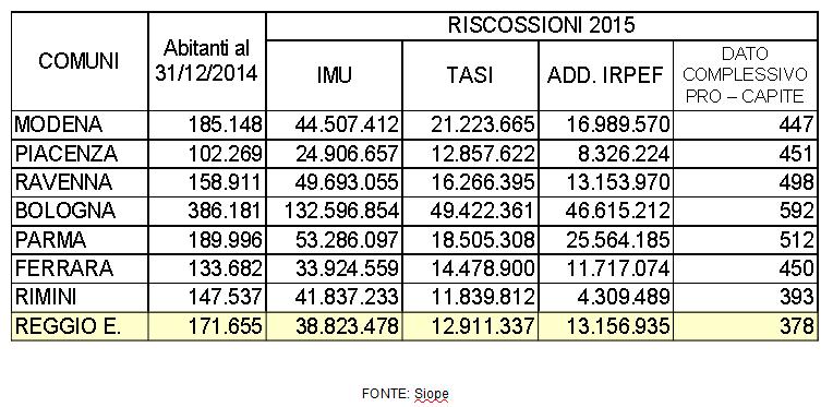 CONFRONTO