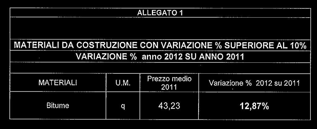 la allegata al decreto ministeriale 2 gennaio 2008 e nella tabella allegata al decreto ministeriale 11 ottobre 2006, qualora l offerta sia stata presentata nel 2004; i) ai prezzi medi e alle