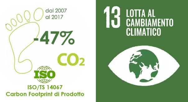 La gestione del Carbon Footprint nella Supply Chain per un futuro piu sostenibile Il Greenpallet assume