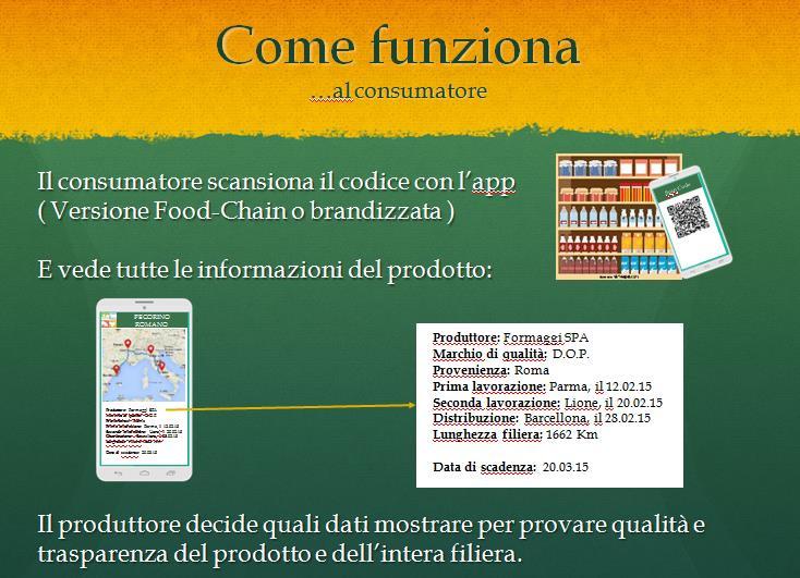 03.15 Produttore: 03.15 Il produttore decide quali dati mostrare per provare qualità e trasparenza del prodotto e dell intera filiera.