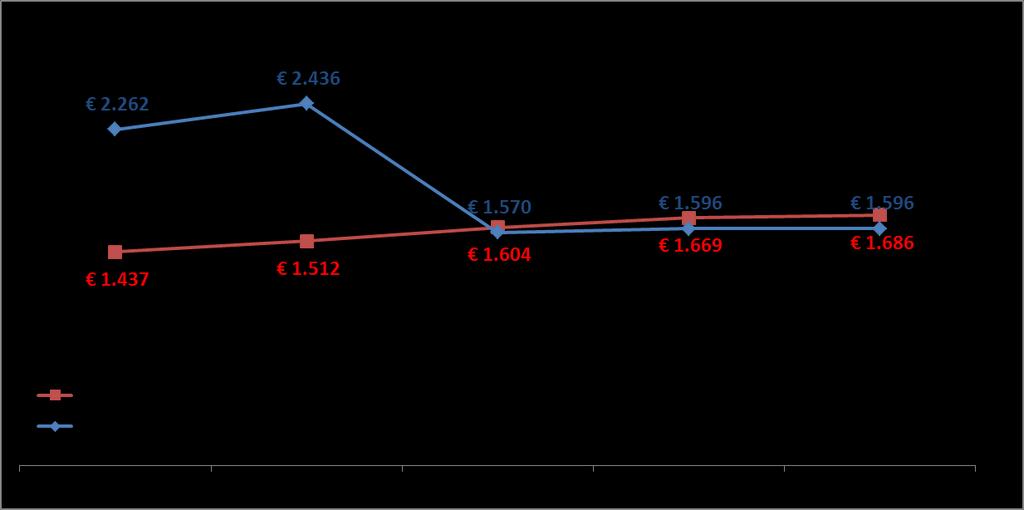 Alcuni dati comunali: i più virtuosi secondo