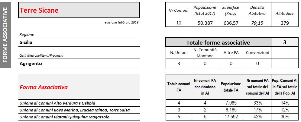 PARTE PRIMA Analisi