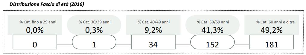 Conoscenze di tipo operativo generale (scuola dell obbligo) acquisibile attraverso esperienza diretta sulla