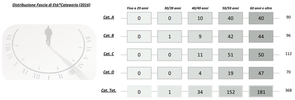 PARTE PRIMA Analisi e Descrizione Titolo