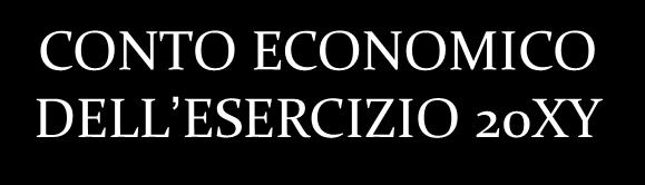 IL CONTO ECONOMICO CONTO ECONOMICO DELL ESERCIZIO 20XY CONTO ECONOMICO DELL