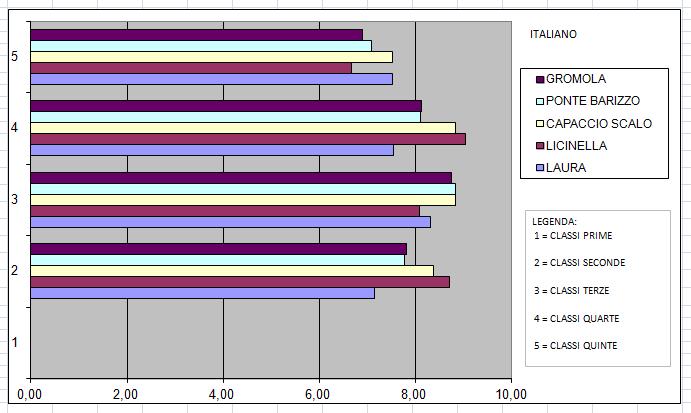 GRAFICO PROVE