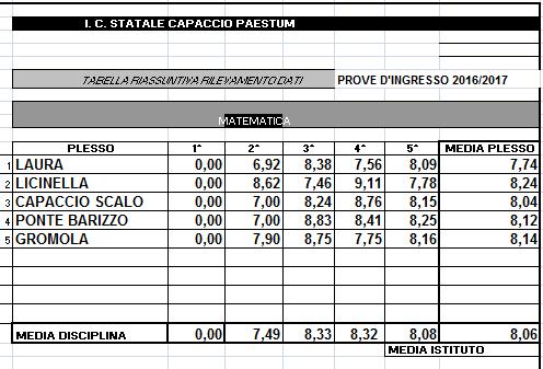 TABELLA E