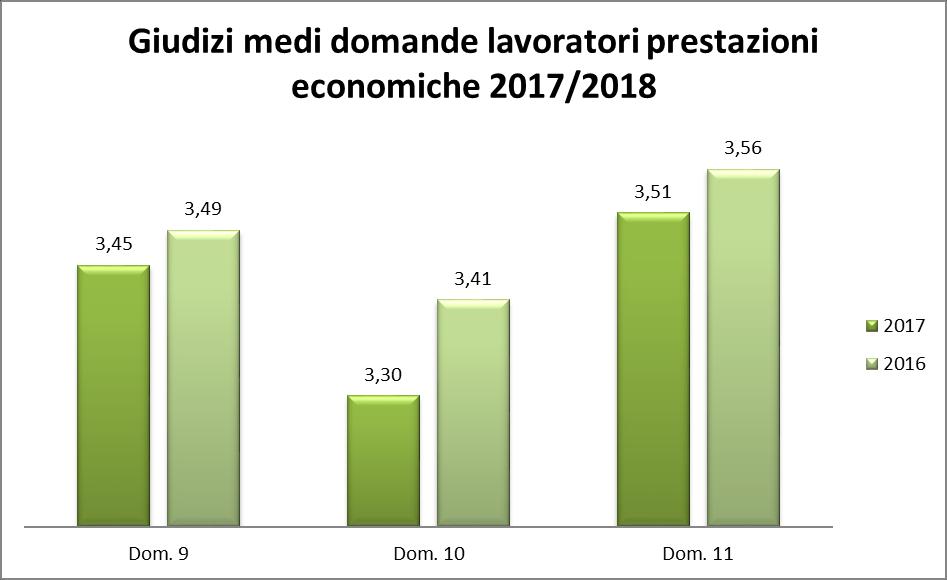 Categoria Media Giudizi Numero Risposte Per niente Poco Abbastanza Molto Non So Infortunato 3,53 6.447 1,4% 4,9% 31,4% 58,7% 3,6% Affetto da M.P. 3,59 276 1,4% 2,2% 30,4% 62,3% 3,6% Titolare di Rendita 3,61 496 1,0% 4,4% 25,6% 66,3% 2,6% Delegato di Inf / Affetto MP / Tit.