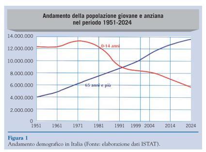 Dai dati epidemiologici si rafforza l importanza delle attività vaccinali in Medicina Generale nei confronti della popolazione anziana e adulta specialmente se affetta da patologia cronica Il futuro